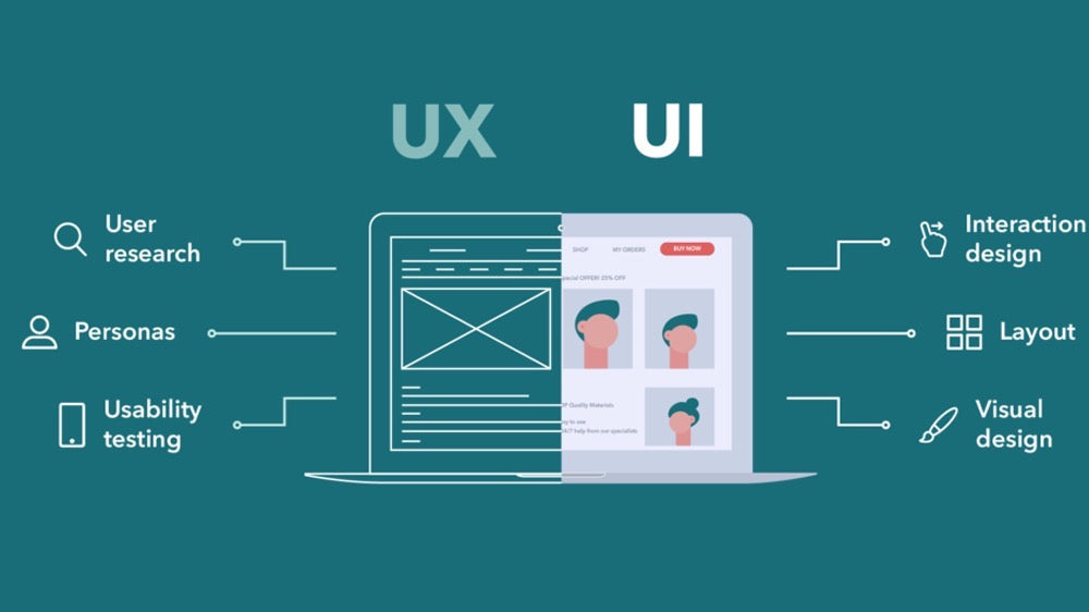 What Is User Interface (UI)