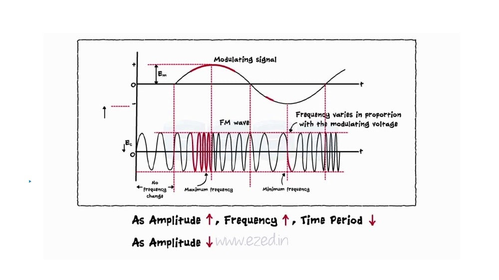 What Is Frequency Deviation