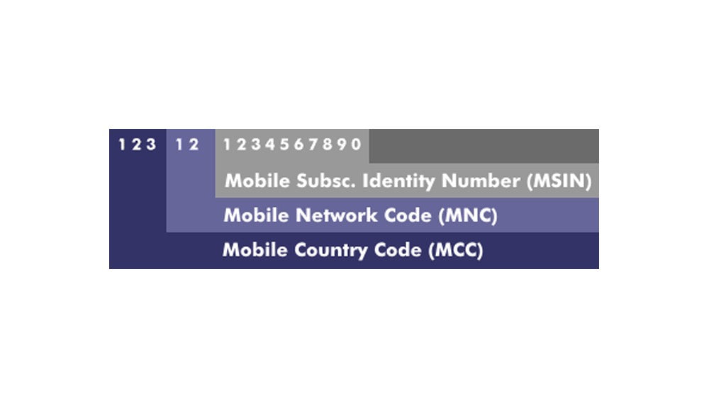 What Is Mobile Network Code