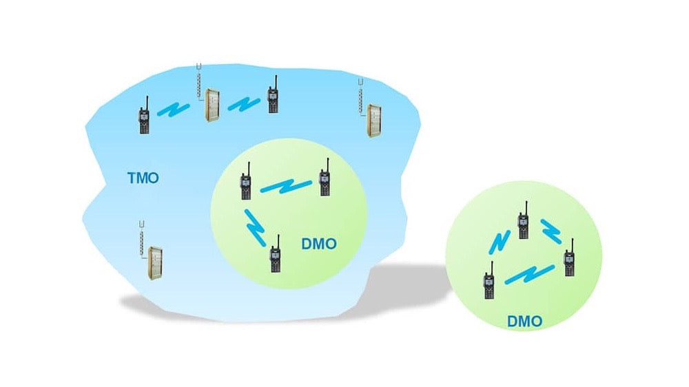 What is Direct Mode Operation (DMO)?