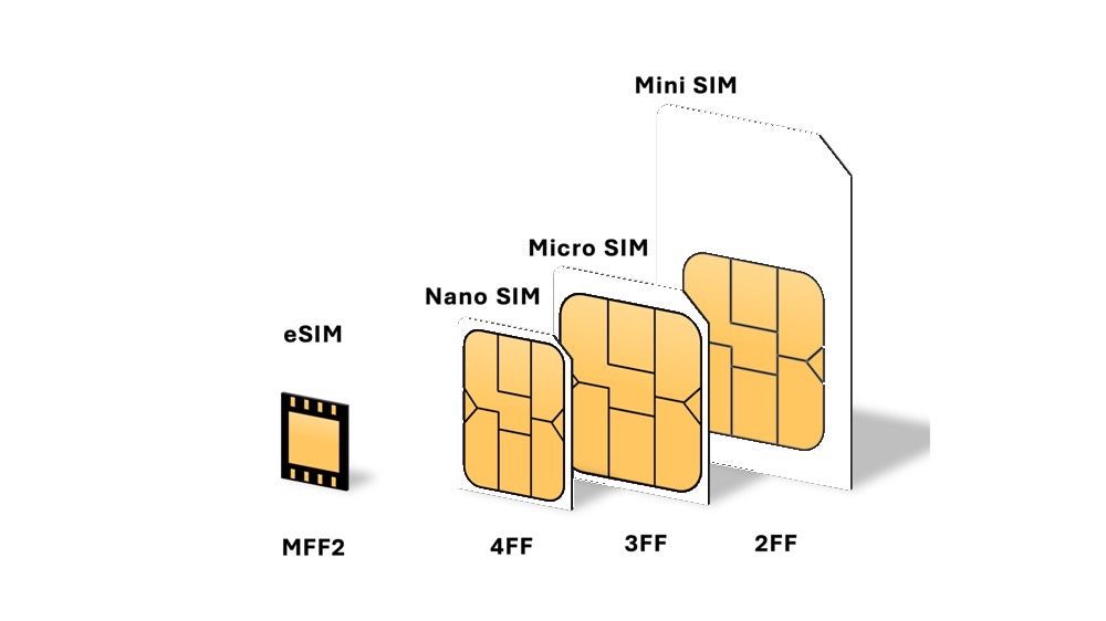 What Is SIM Card