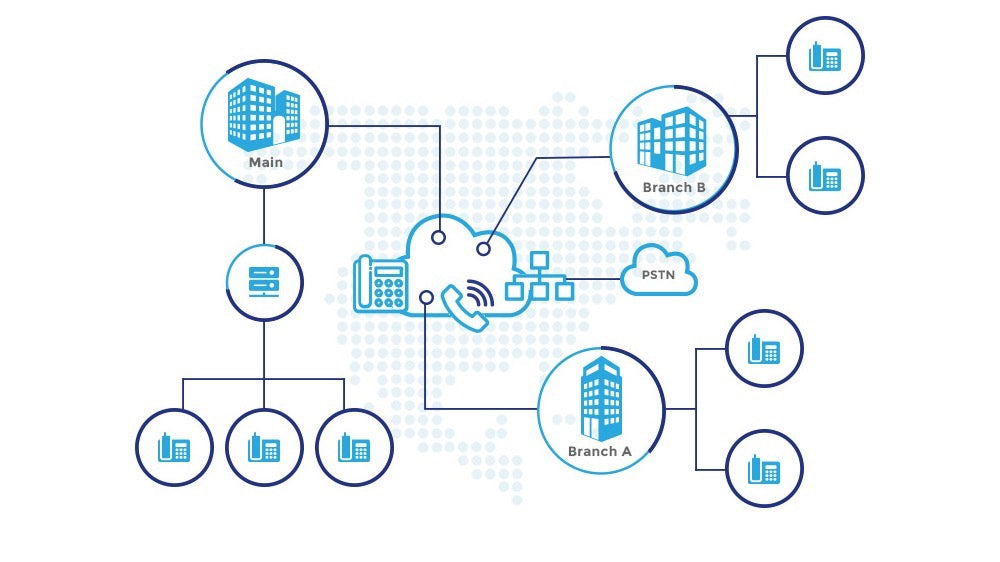What Is Trunking Communication