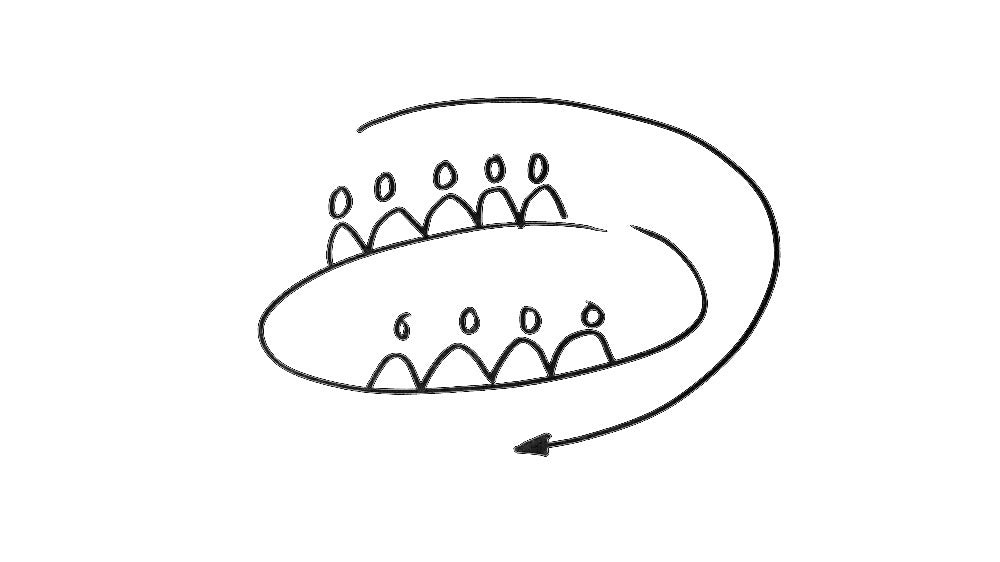 What Is Talk Around?