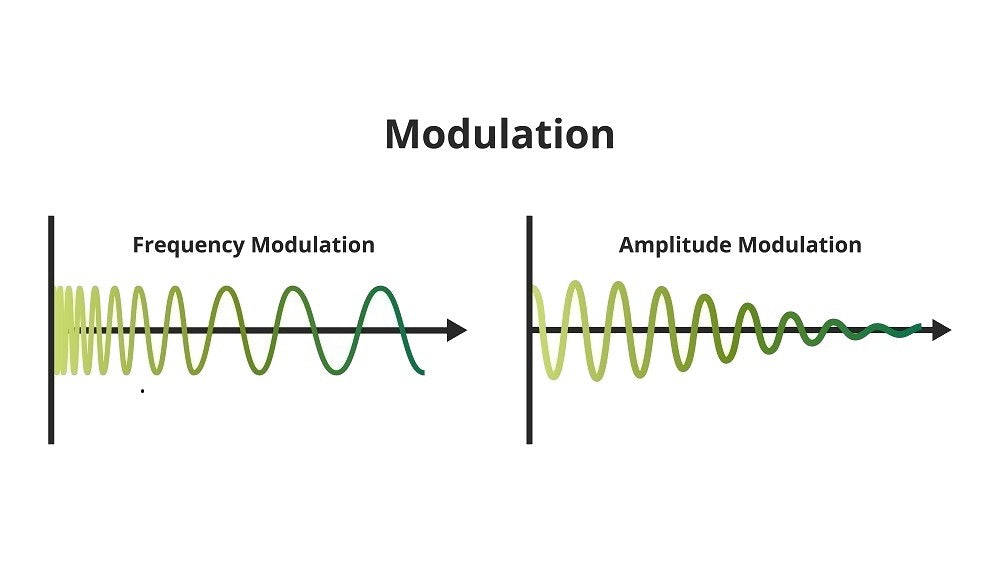 What Is Modulation Limit
