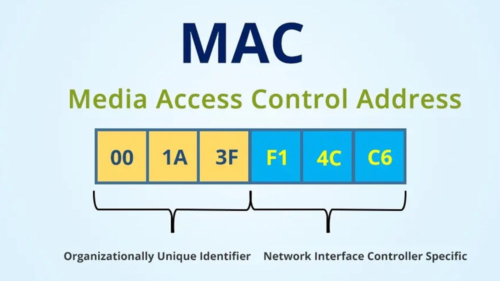 What Is Media Access Control