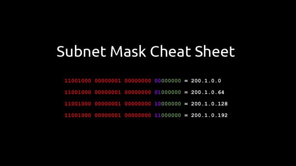 What Is Subnet Mask