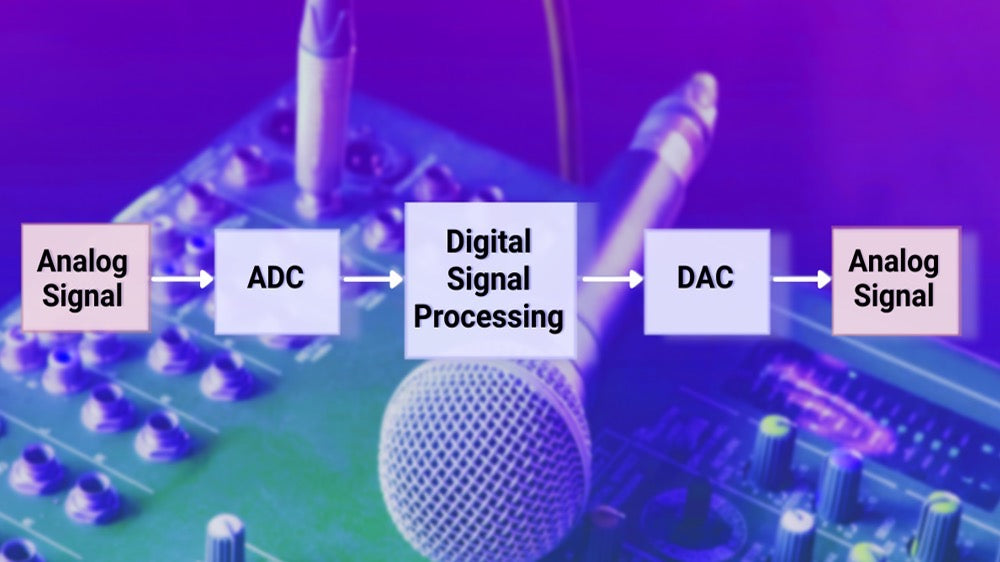 What is a Digital Signal Processor (DSP)？