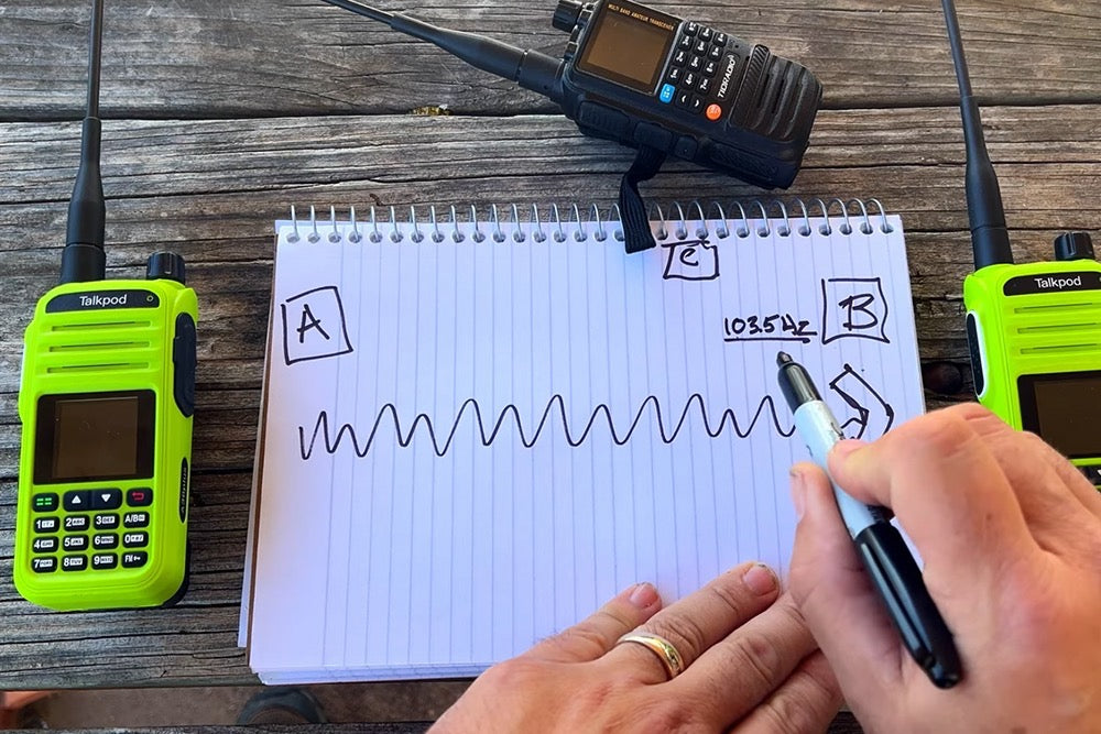 Talkpod A36plus MAX to Understanding CTCSS: Clearing Up the Confusion on Two-Way Radios