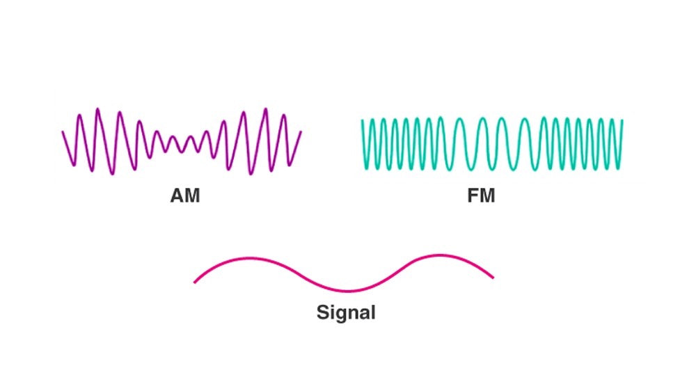 What Is Signalling