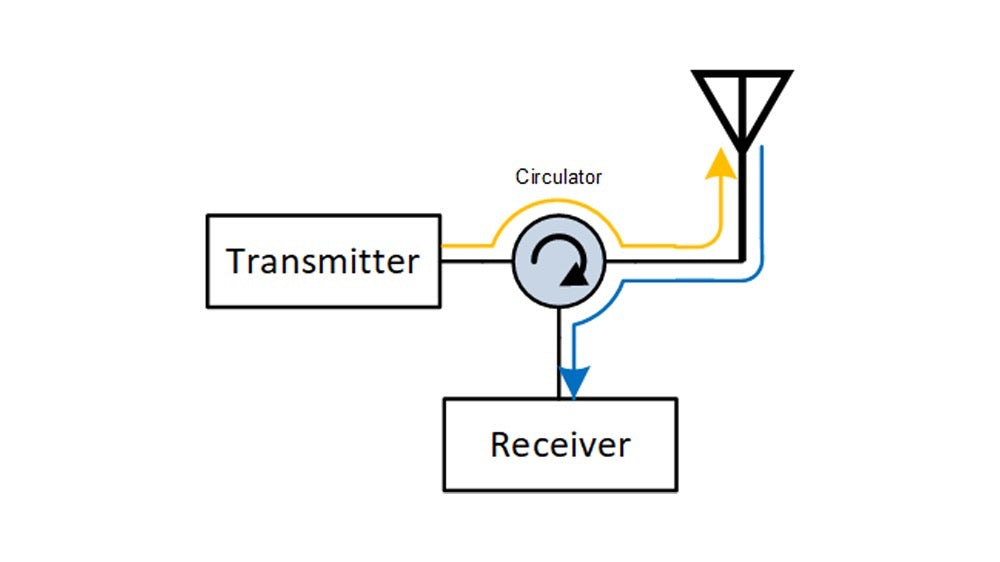 What Is Transmit (TX)