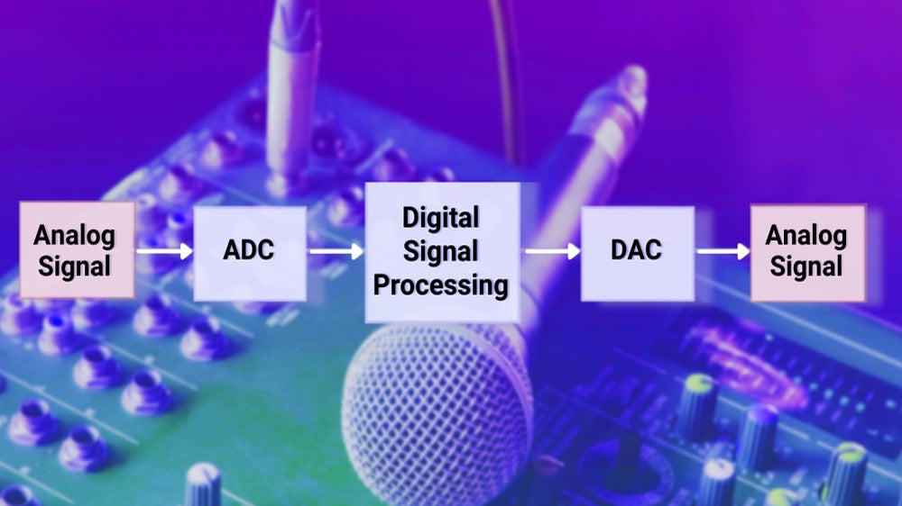 What is a Digital Signal Processor (DSP)?