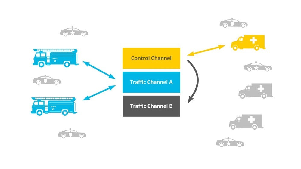 What Is Main Control Channel